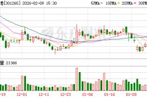 格力博：徐友涛先生辞去公司董事会秘书职务