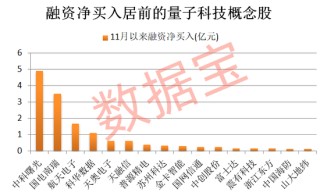 AI题材爆发，龙头股封单一度超200万手！量子科技加速突破，机构紧盯这些概念股