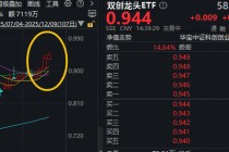 如何利好光模块？英伟达获准，向中国出售H200芯片！寒武纪股价再超茅台，双创龙头ETF(588330)逆市涨超1.8%