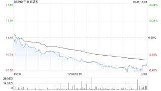 瑞银：升中集安瑞科目标价至15港元 维持“买入”评级