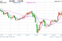 美元重登“避险王座”，但此轮反弹恐是昙花一现！