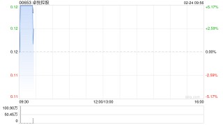 卓悦控股完成发行1.09亿股认购股份 净筹约1130万港元