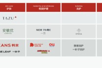 “偏科生”上美股份过度依赖韩束品牌及抖音渠道 销售费用率直逼60%、净利润率不足12%