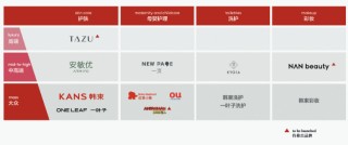 “偏科生”上美股份过度依赖韩束品牌及抖音渠道 销售费用率直逼60%、净利润率不足12%