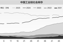 光伏收储平台“两条腿走路” 全产业链下调开工率