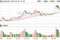 云南锗业：公司会实时关注行业发展趋势，积极跟踪市场需求的变动