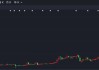 从6天暴涨263%，到7天跌回“原点”，声通科技经历了什么？