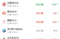 酒价内参4月1日价格发布 青花郎回落6元