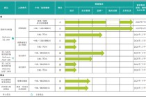 安序源冲刺港交所：市场竞争激烈商业化前景待考 电化学检测“故事”能否撑起25亿估值？