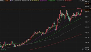 6月16日财经早餐：市场担忧伊朗封锁霍尔木兹海峡，金价触及3450，油价高开逾5%