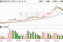 天际股份11月25日龙虎榜数据