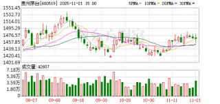 贵州茅台大宗交易成交201.29万元