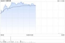 力勤资源午前涨逾7% 机构指镍价有望从底部逐步回暖