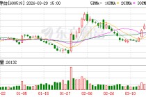 贵州茅台3月20日大宗交易成交288.53万元