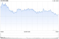 收评：港股恒指涨0.13% 科指涨0.11% 科网股、内房股走弱 创新药概念走强 万科跌超6%