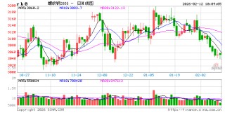 光大期货：2月12日矿钢煤焦日报