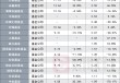 降费这一年，65家基金公司业绩哪家强？全排名出炉
