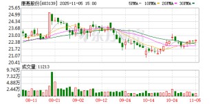康惠股份：全资子公司完成工商变更登记