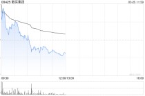 中金：维持敏实集团跑赢行业评级 上调目标价至45港元