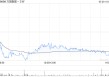 万国数据-SW一季度经调整EBITDA同比增长16.1%至13.238亿元