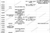 2025堪称银行业“AI元年”！多家银行提出AI战略、成立相关组织