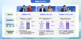 2025中国精锐人群消费图鉴：不躺平、放光彩