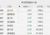花旗：中国撤黄金税抵扣，珠宝商黄金采购的增值税抵扣率从13%降至6%！料零售商采购成本上升约7%