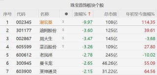 花旗：中国撤黄金税抵扣，珠宝商黄金采购的增值税抵扣率从13%降至6%！料零售商采购成本上升约7%