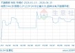 04月13日不锈钢板12983.33元/吨 90天上涨4.92%