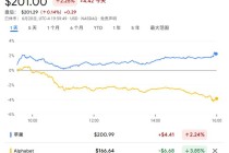 告别谷歌？苹果内部讨论收购AI搜索新贵Perplexity