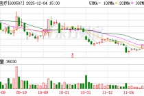 新华医疗：公司聚力提升高质量发展能力保持业绩稳定增长