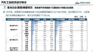 2025年中国汽车产销量创历史新高，连续17年稳居全球第一