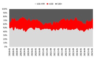 源达研究报告：掘金券商金股，超额收益显著