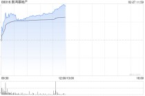 里昂：新鸿基地产增派中期息令人惊喜 目标价上调至148港元