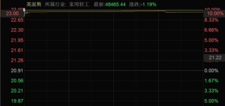 三连板！A股，两大板块集体活跃！