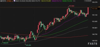 日本央行加息被指“不够鹰”，日元全线溃败，市场目光转向春季薪资谈判