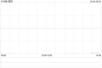 路劲：针对全资附属公司新选的清盘申请聆讯延期