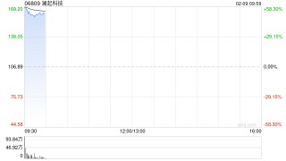 澜起科技每股定价106.89港元 香港公开发售获707.3倍认购