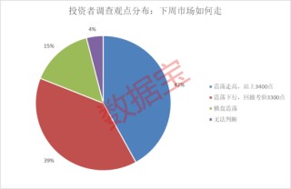 下周这个板块获投资者看好！