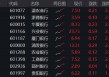 银行奇迹日，银行ETF（512800）携14股齐创新高！年内累计涨近14%，成为行业“涨幅王”