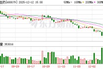 突发！600079，将被ST