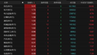 节前最后交易日，A股如何操作？