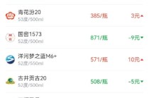 酒价内参12月5日价格发布 习酒君品下跌9元