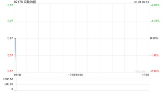 百勤油服拟805万元出售2辆130桶混砂车