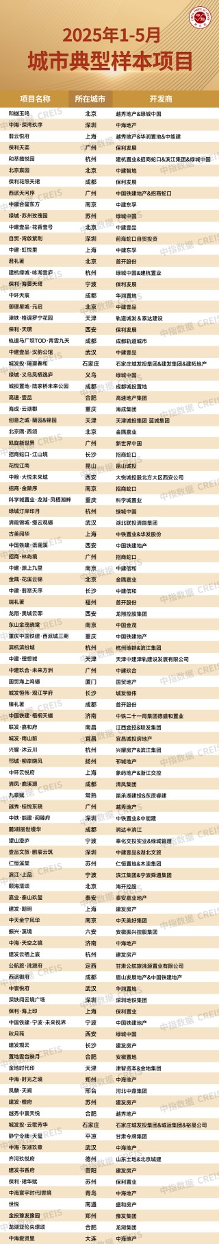 中指研究：挂牌量持续高位下 “以价换量”持续主导二手房市场