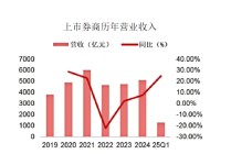 政策催化，券商板块价值重估？