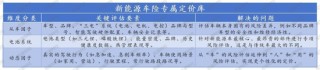 千亿蓝海？新能源车险崛起，盈利初现，全球布局加速，监管、险企、车企迎多方挑战破局