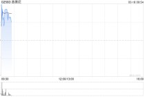 西普尼发布2025年度业绩 净利润1.02亿元同比增长106.5%