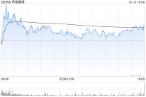 花旗：维持药明康德“买入”评级 目标价142港元