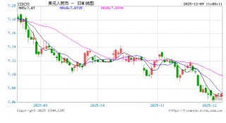 外汇APP终极解析！数据可视化+专业洞察，行家都在用的决策引擎